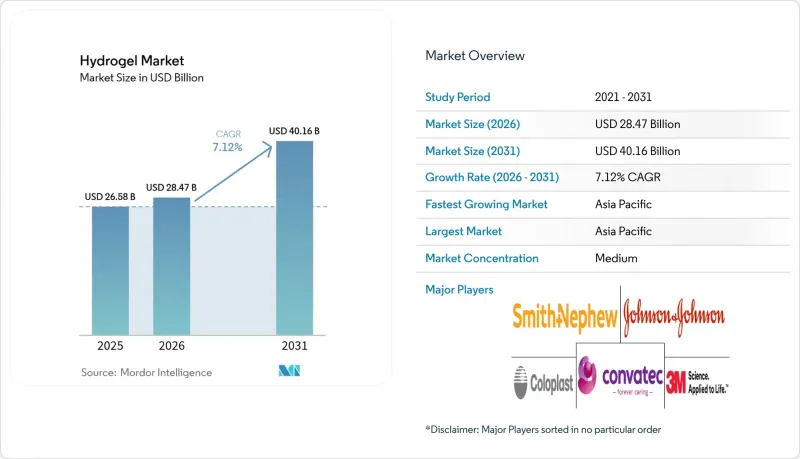 Hydrogel - Market - IMG1