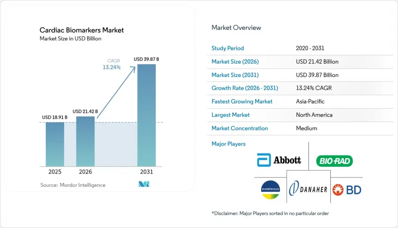 Cardiac Biomarkers - Market - IMG1