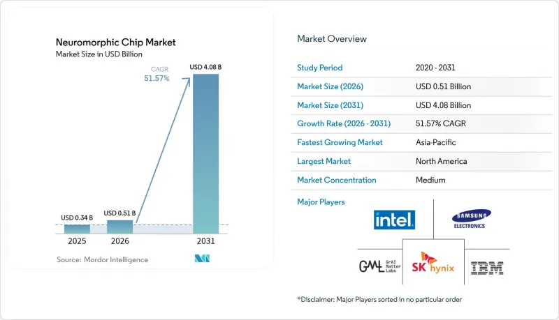 Neuromorphic Chip - Market - IMG1