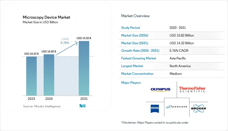 Microscopy Device - Market - IMG1
