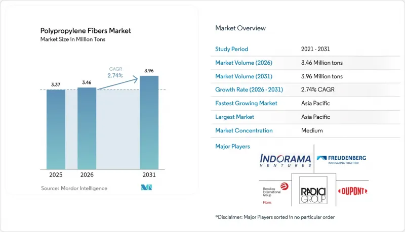 Polypropylene Fibers - Market - IMG1