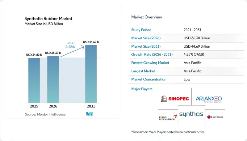 Synthetic Rubber - Market - IMG1