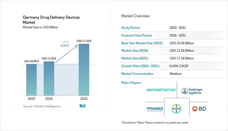 Germany Drug Delivery Devices - Market - IMG1