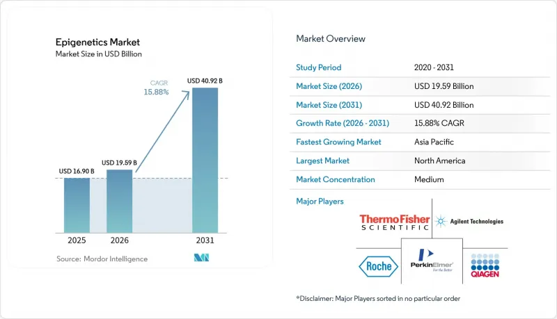Epigenetics - Market - IMG1