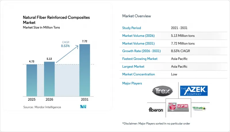 Natural Fiber Reinforced Composites - Market - IMG1