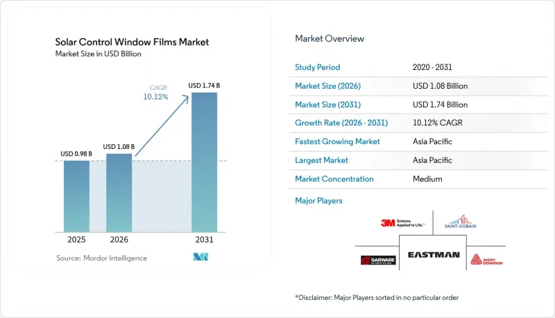 Solar Control Window Films - Market - IMG1