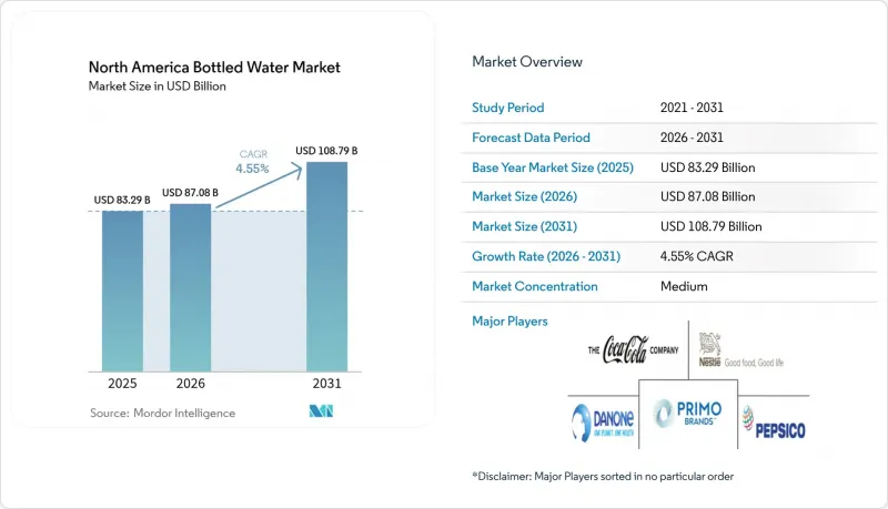 North America Bottled Water - Market - IMG1