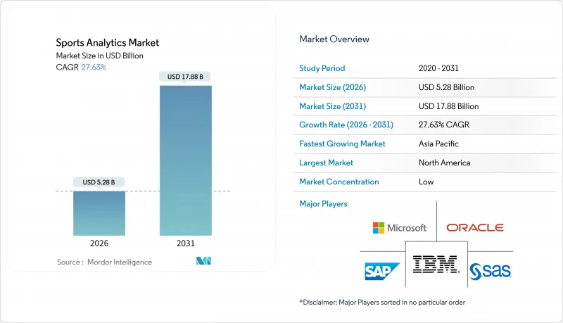 Sports Analytics - Market - IMG1