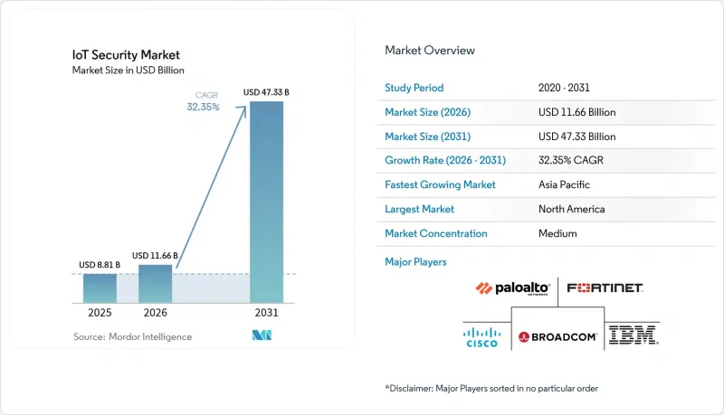 IoT Security - Market - IMG1