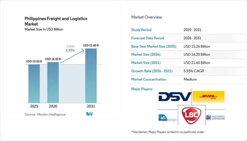 Philippines Freight And Logistics - Market - IMG1