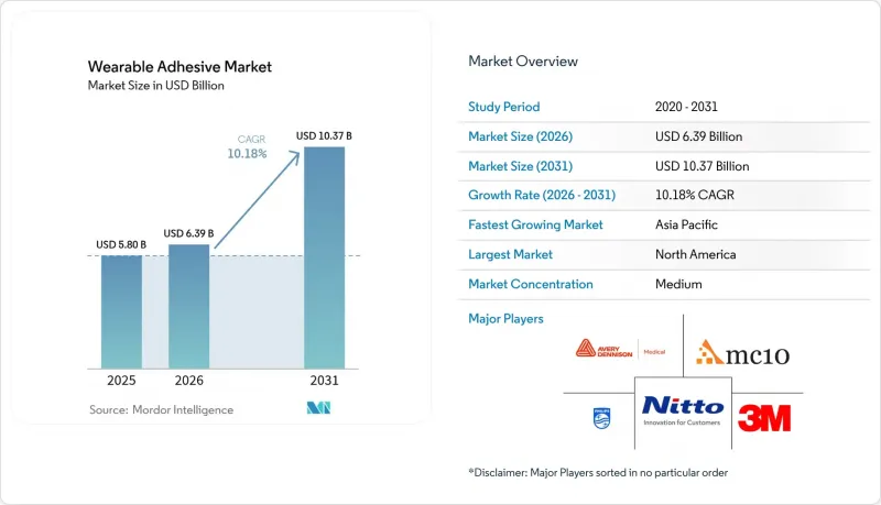 Wearable Adhesive - Market - IMG1