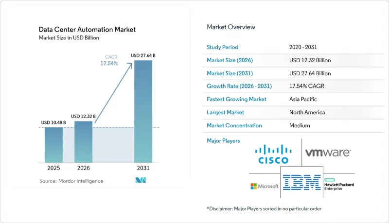 Data Center Automation - Market - IMG1