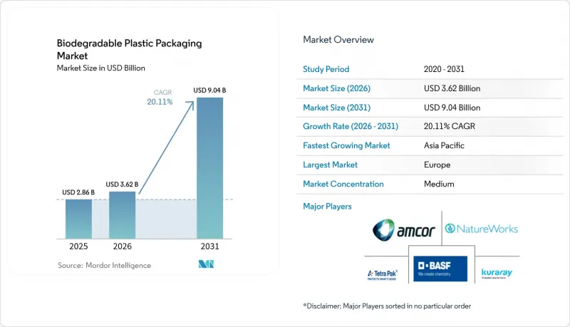 Biodegradable Plastic Packaging - Market - IMG1