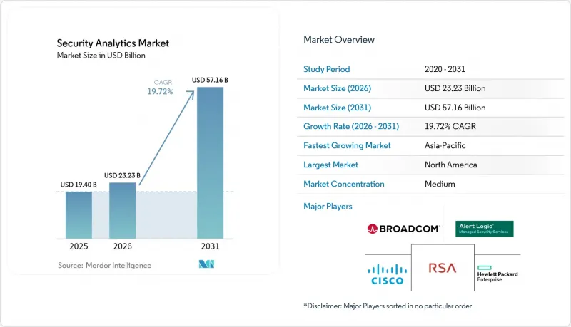 Security Analytics - Market - IMG1