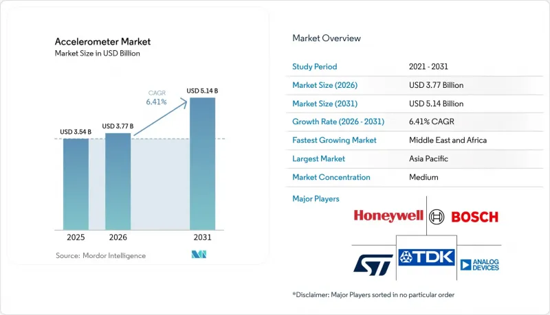 Accelerometer - Market - IMG1
