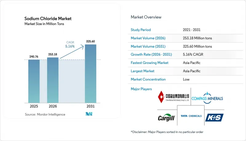 Sodium Chloride - Market - IMG1