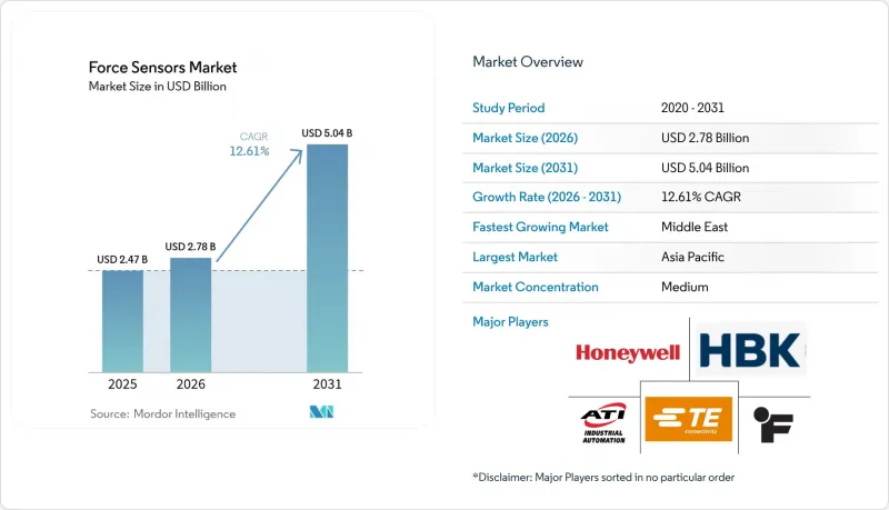 Force Sensors - Market - IMG1