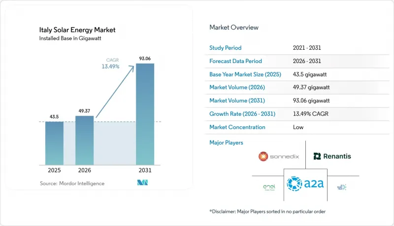 Italy Solar Energy - Market - IMG1