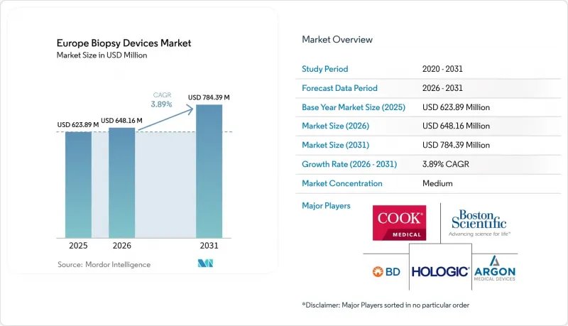 Europe Biopsy Devices - Market - IMG1