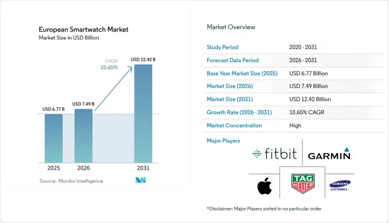 European Smartwatch - Market - IMG1
