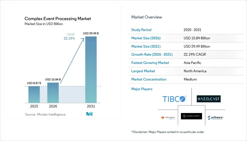 Complex Event Processing - Market - IMG1