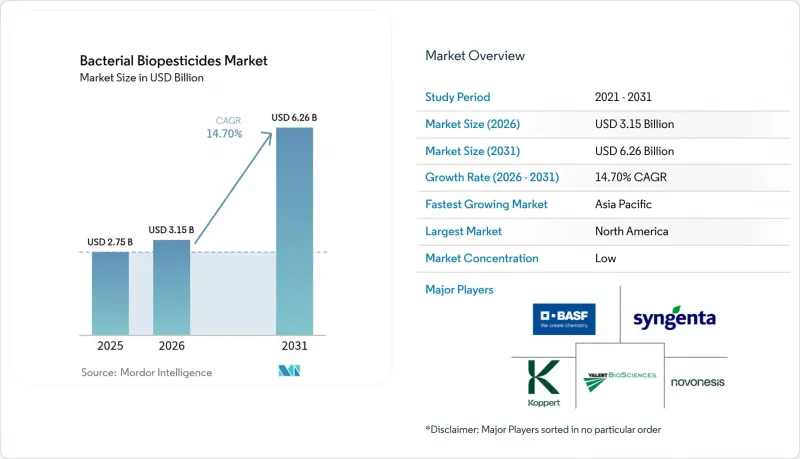 Bacterial Biopesticides - Market - IMG1