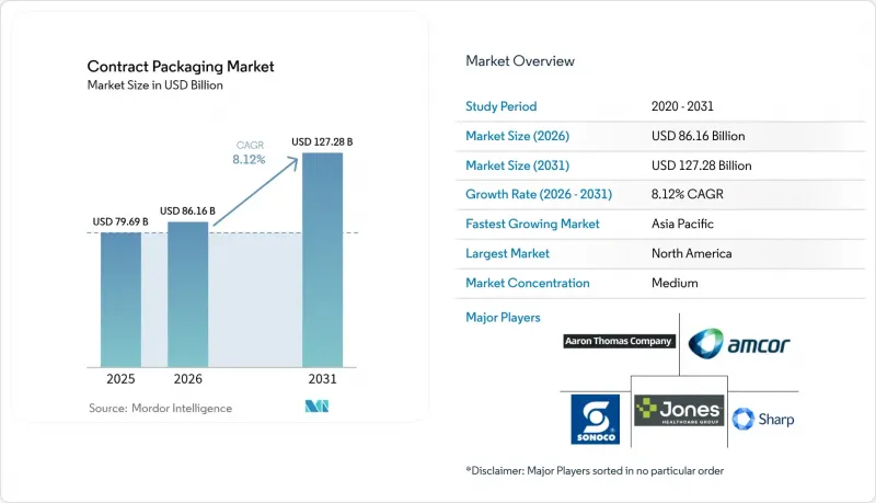Contract Packaging - Market - IMG1