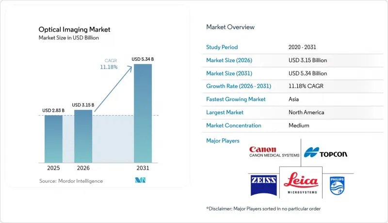 Optical Imaging - Market - IMG1