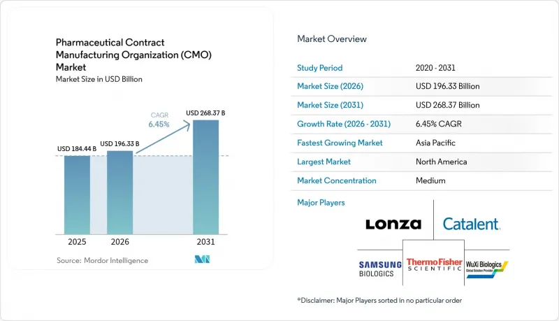 Pharmaceutical Contract Manufacturing Organization (CMO) - Market - IMG1