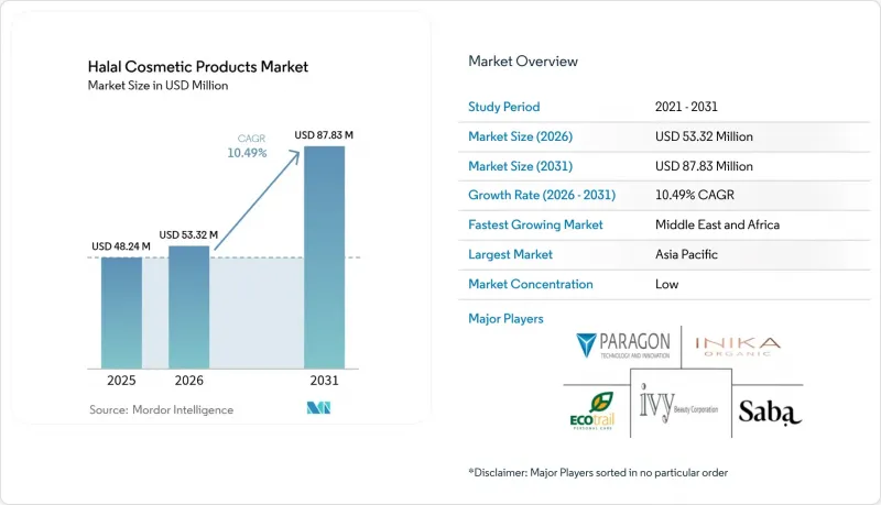 Halal Cosmetic Products - Market - IMG1