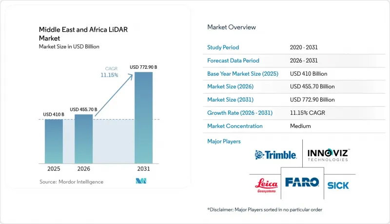 Middle East And Africa LiDAR - Market - IMG1
