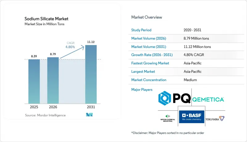Sodium Silicate - Market - IMG1