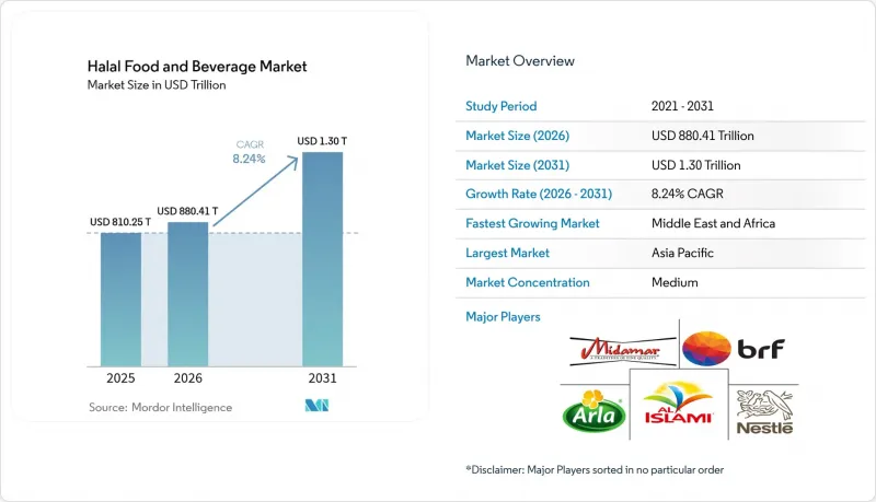 Halal Food And Beverage - Market - IMG1