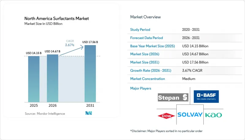 North America Surfactants - Market - IMG1