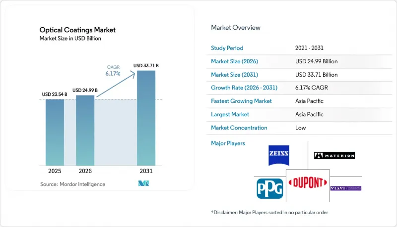 Optical Coatings - Market - IMG1