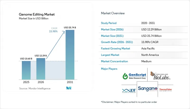 Genome Editing - Market - IMG1