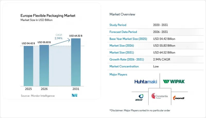 Europe Flexible Packaging - Market - IMG1