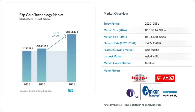 Flip Chip Technology - Market - IMG1