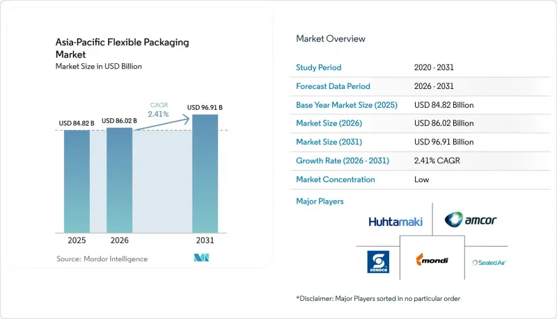 Asia-Pacific Flexible Packaging - Market - IMG1