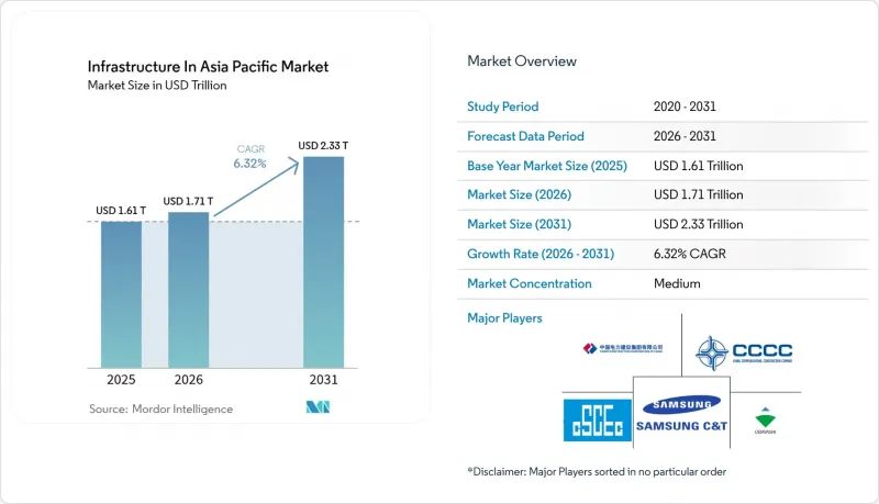 Infrastructure In Asia Pacific - Market - IMG1