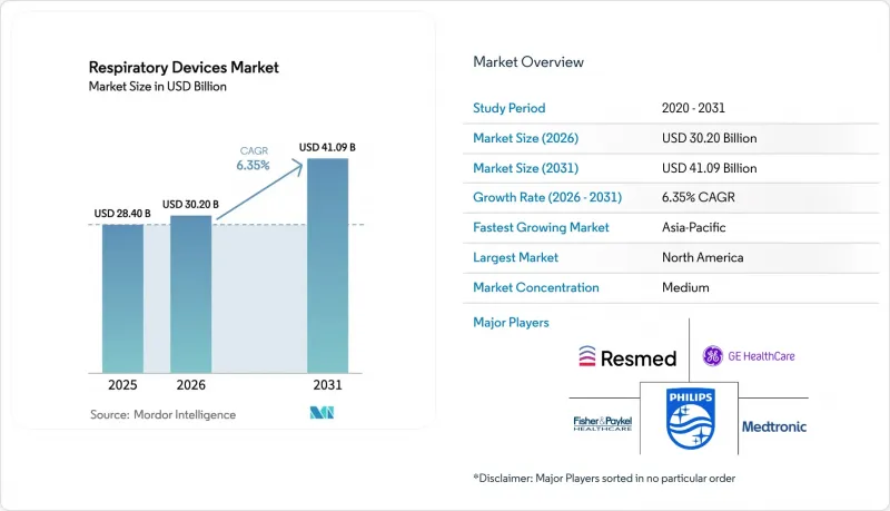 Respiratory Devices - Market - IMG1