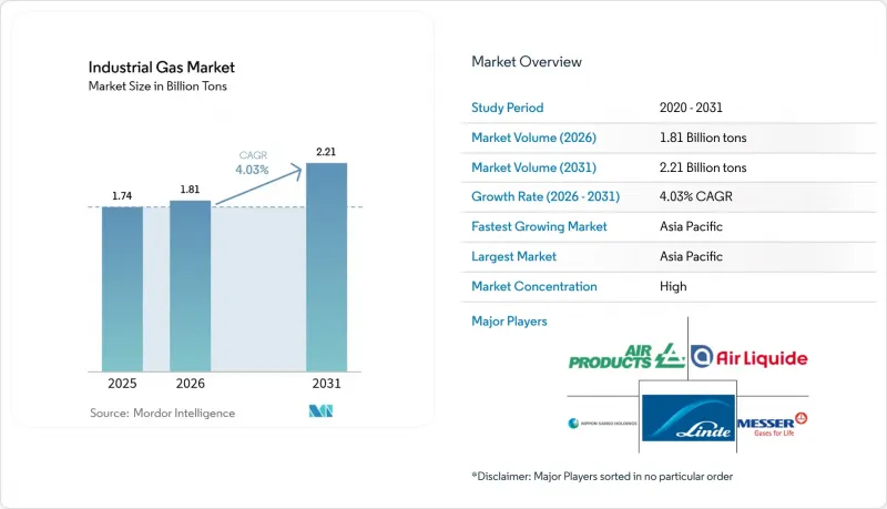 Industrial Gas - Market - IMG1