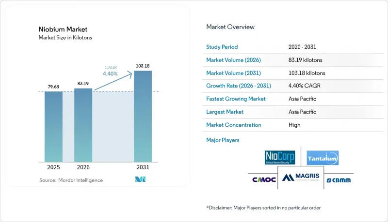 Niobium - Market - IMG1