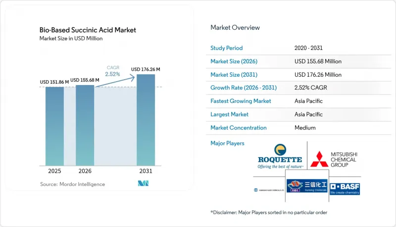 Bio-Based Succinic Acid - Market - IMG1