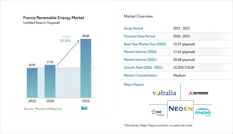 France Renewable Energy - Market - IMG1