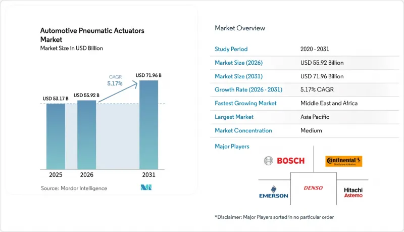 Automotive Pneumatic Actuators - Market - IMG1