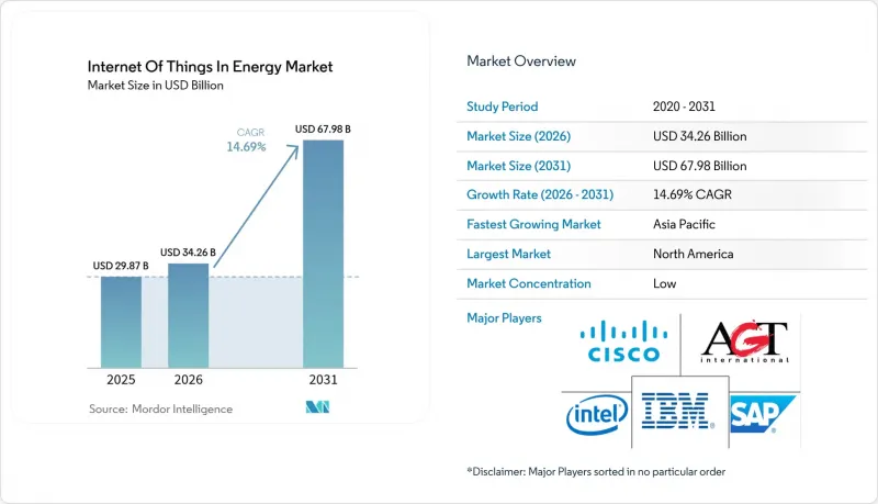Internet Of Things In Energy - Market - IMG1