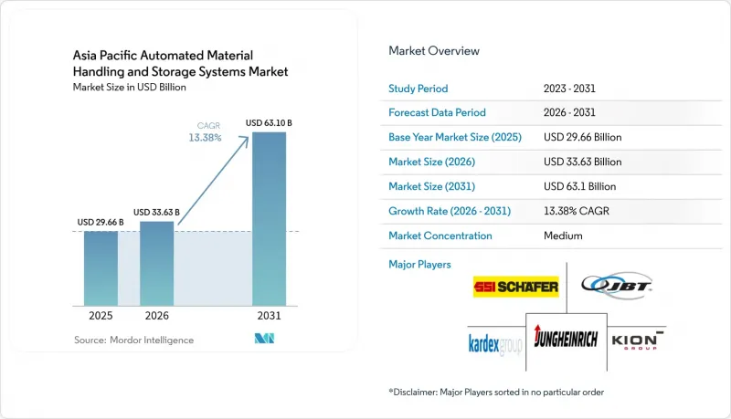 Asia Pacific Automated Material Handling And Storage Systems - Market - IMG1