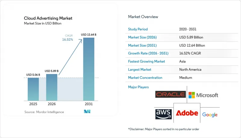 Cloud Advertising - Market - IMG1