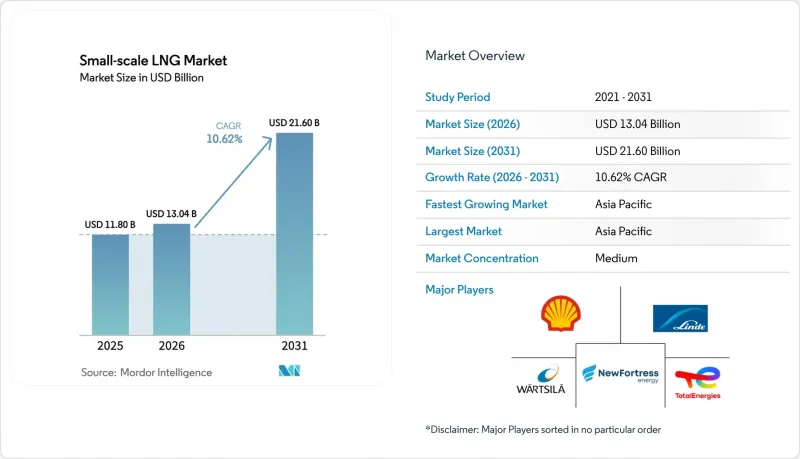 Small-scale LNG - Market - IMG1